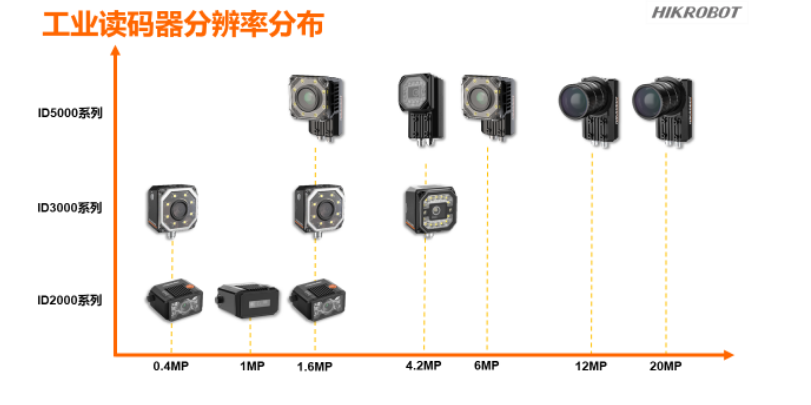 ?？倒I讀碼器.png