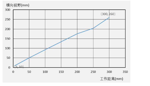 ?？礗D3000系列.png