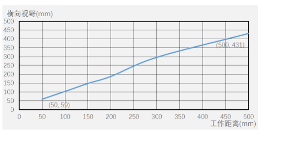 ?？底x碼器ID5000系列.png