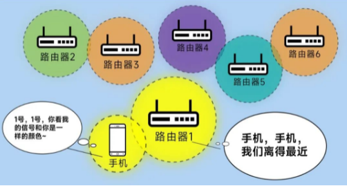 漫游丟包率更低，傳輸更穩(wěn)定.png