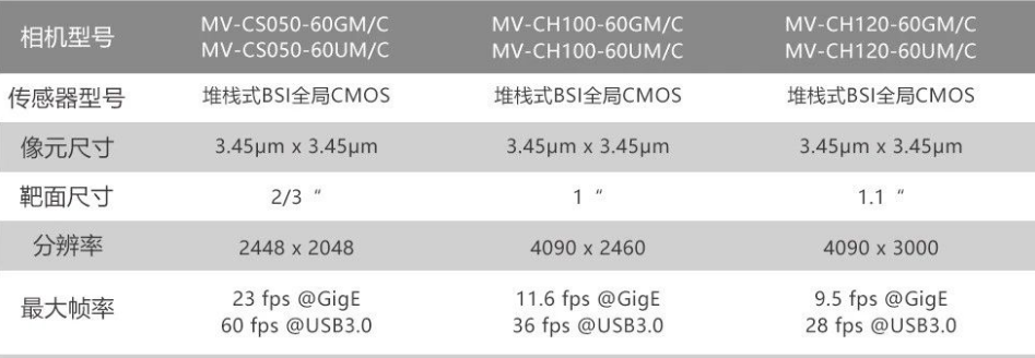 ?？礛V-CH120-60GM/GC/UM/UC.png