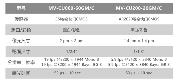 ?？倒I相機MV-CU060-60GM/C和MV-CU200-20GM/C.png