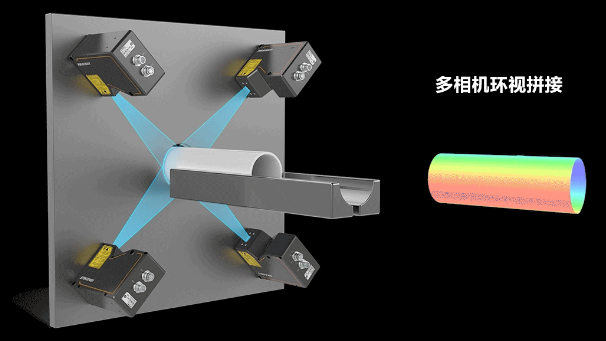 ?？?D激光輪廓傳感器360°環視檢測方案.png