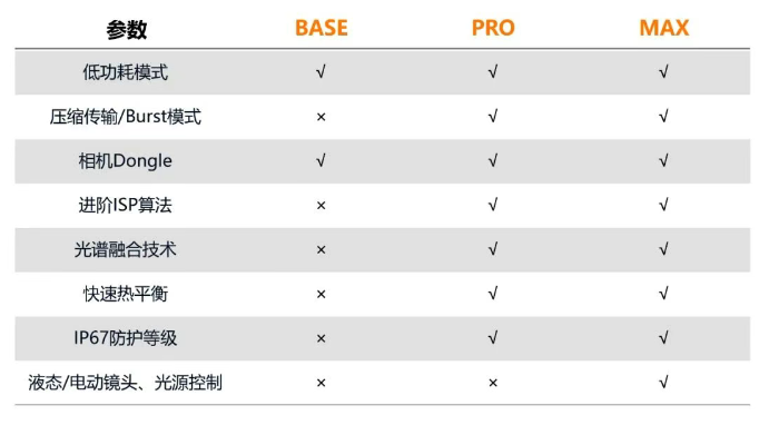 ?？礐T系列相機(jī).png