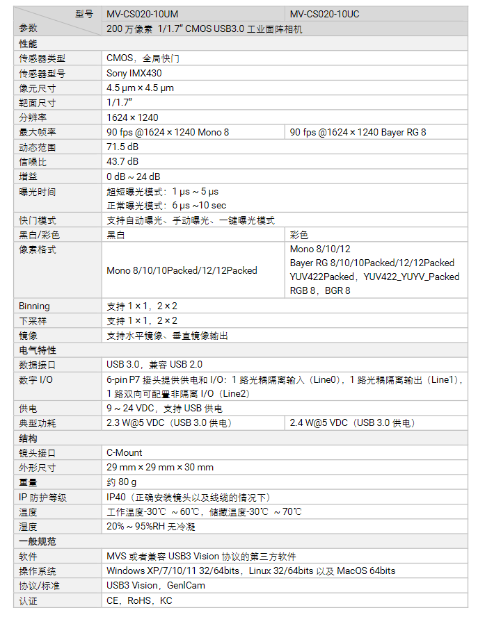 海康MV-CS020-10UM/UC 200萬像素CMOS工業面陣相機參數.png