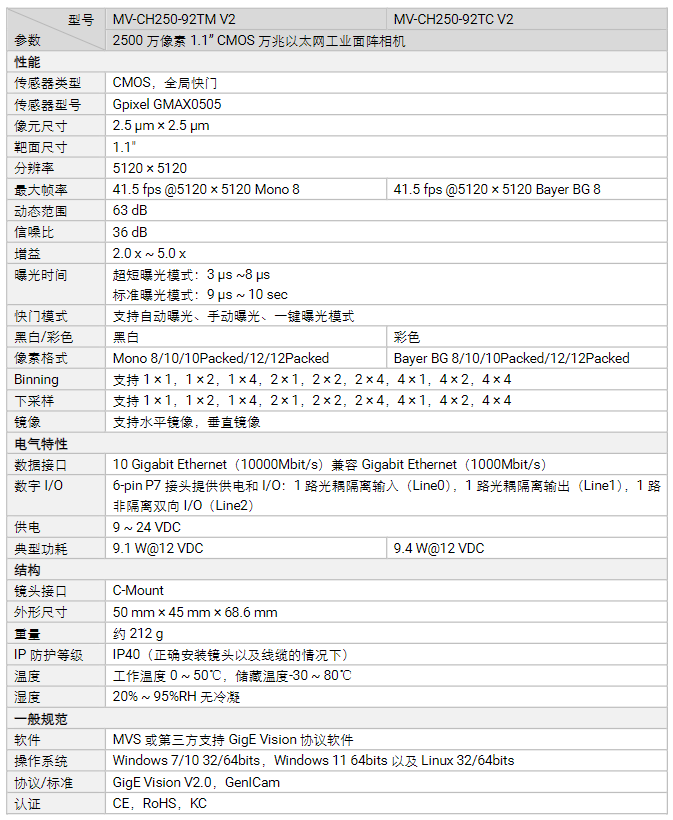 海康MV-CH250-92TM/TCV2 2500萬像素以太網(wǎng)工業(yè)面陣相機參數(shù).png