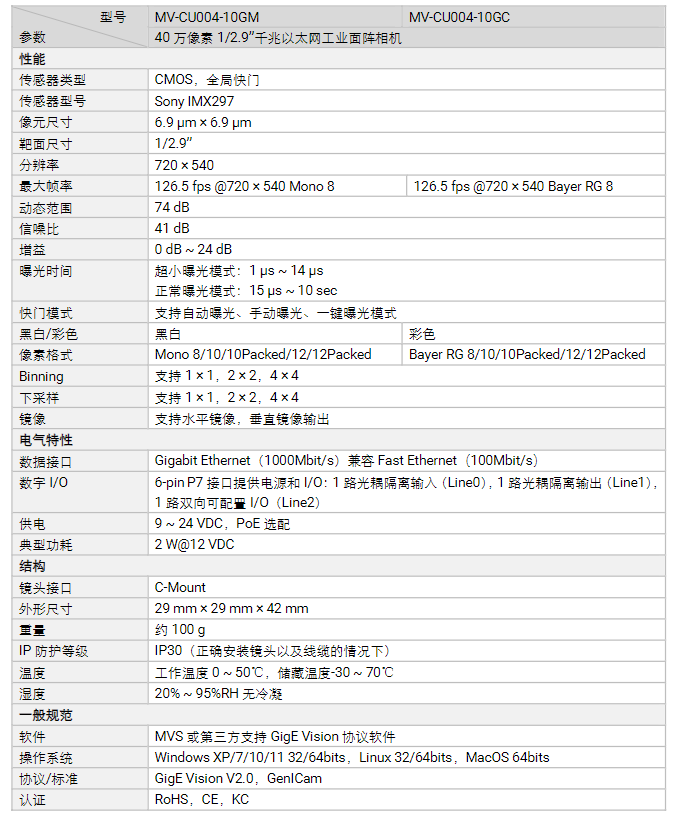 海康MV-CU004-10GM/GC 40萬像素千兆以太網工業面陣相機參數.png