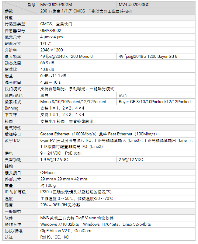 ?？礛V-CU020-90GM/GC 200萬像素千兆以太網(wǎng)工業(yè)面陣相機(jī)參數(shù).png